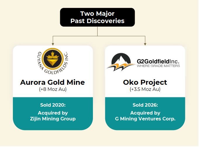 After US$2.4B in gold asset deals, G3 Goldfields eyes more Guyana claims