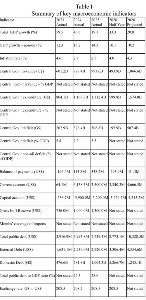 Highlights of the 2026 Mid-Year Report on the performance and state of affairs of the economy (Part II)